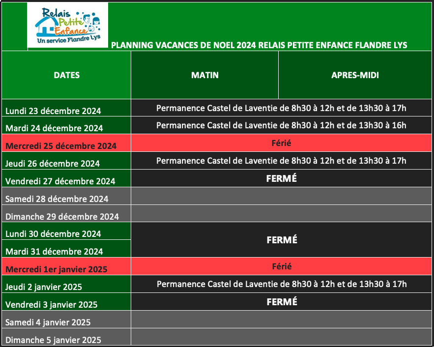 planning RPE noel